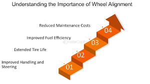 Choosing the Right Tires: Key Factors Affecting Safety